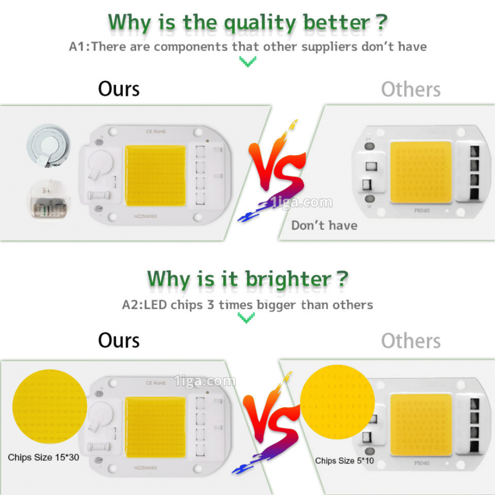 Mata Lampu LED PJU 220V 20 Watt 30 Watt 50 Watt Dengan Fitur Anti Petir - Gambar 8